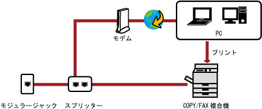 �I���C���^�[�l�b�g�R�s�[�@�����^��